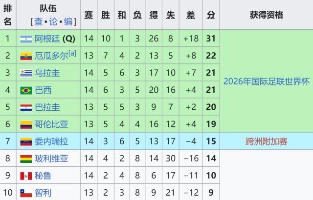 开云平台-【世预赛】卫冕冠军出线后横扫宿敌，阿根廷4比1巴西